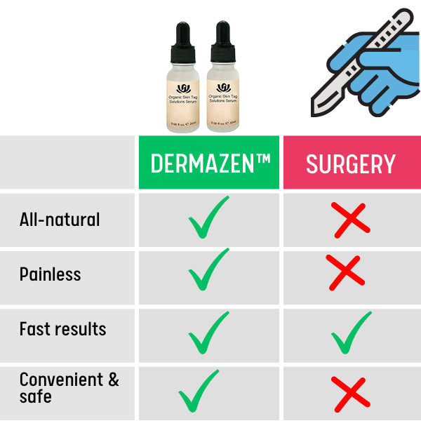 DermaZen™ Skin Tag Remover