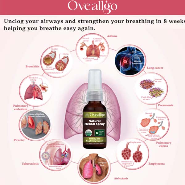 Oveallgo™ Natural Herbal Spray for Lung and Respiratory Support