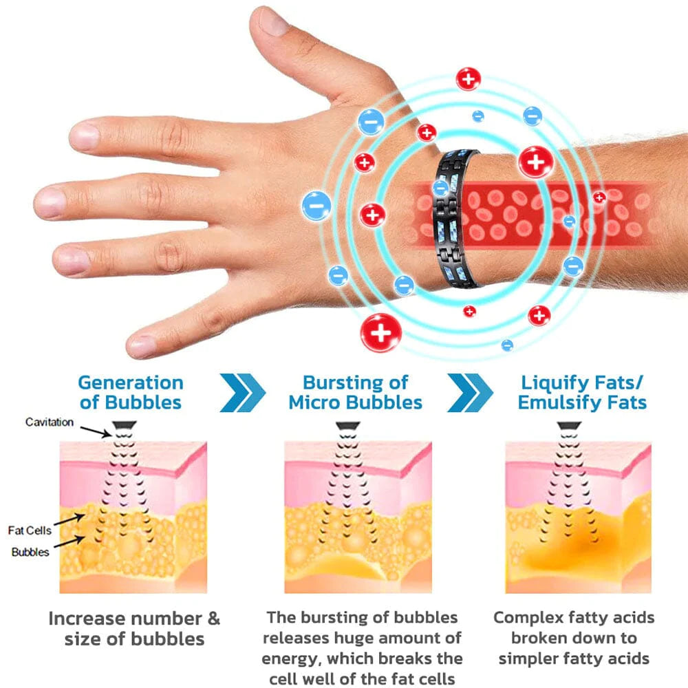 RadiantLife™ Bracelet: Technology Shielding You from Radiation