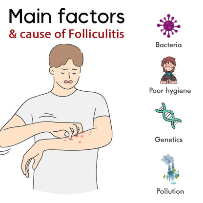 Dermax™ Folliculitis Clearing Spray