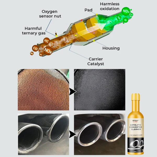 GFOUK™ Catalytic Converter Cleaner