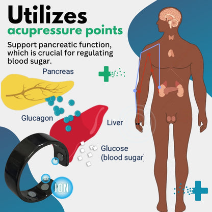 2023 New WellneGo Blood Sugar Regulation Ring