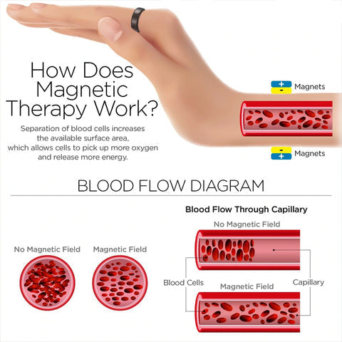 Lymphatic Drainage Therapeutic Magnetic Ring