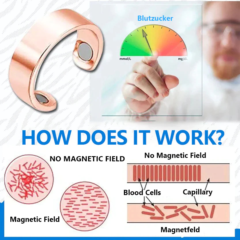 Futusly™CirculationBoost blood sugar control ring