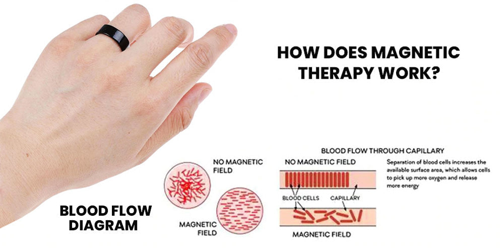 Lymphatic Drainage Therapeutic Magnetic Ring